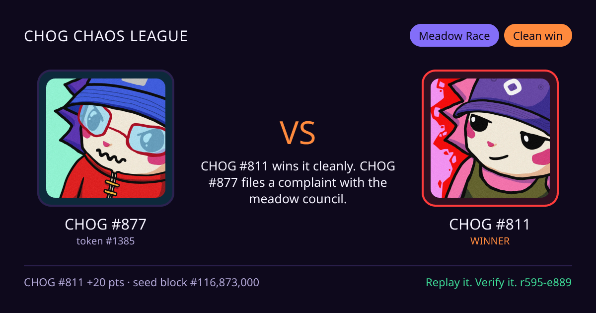 Highlight card: CHOG #877 versus CHOG #811