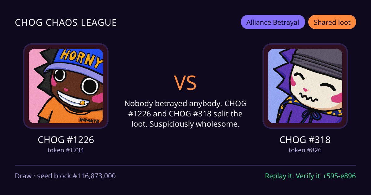 Highlight card: CHOG #1226 versus CHOG #318