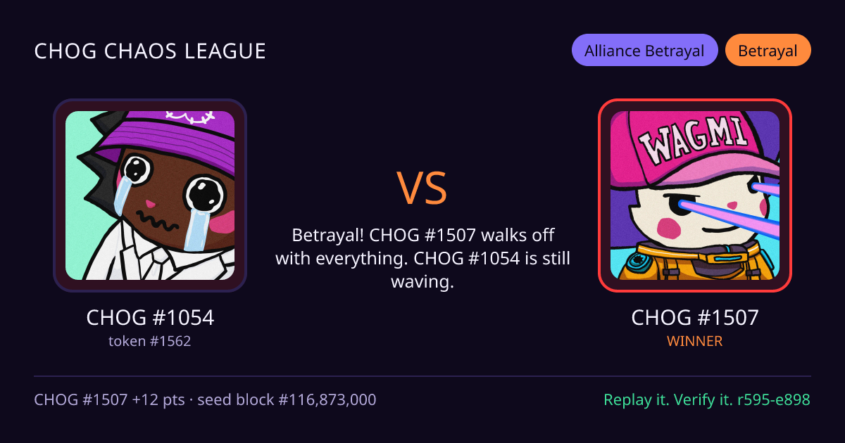 Highlight card: CHOG #1054 versus CHOG #1507
