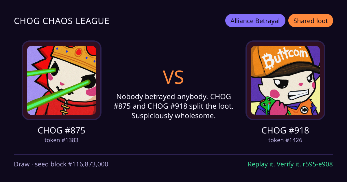 Highlight card: CHOG #875 versus CHOG #918