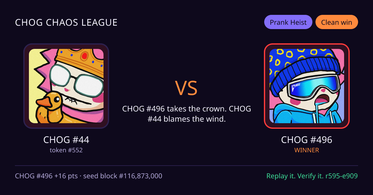 Highlight card: CHOG #44 versus CHOG #496