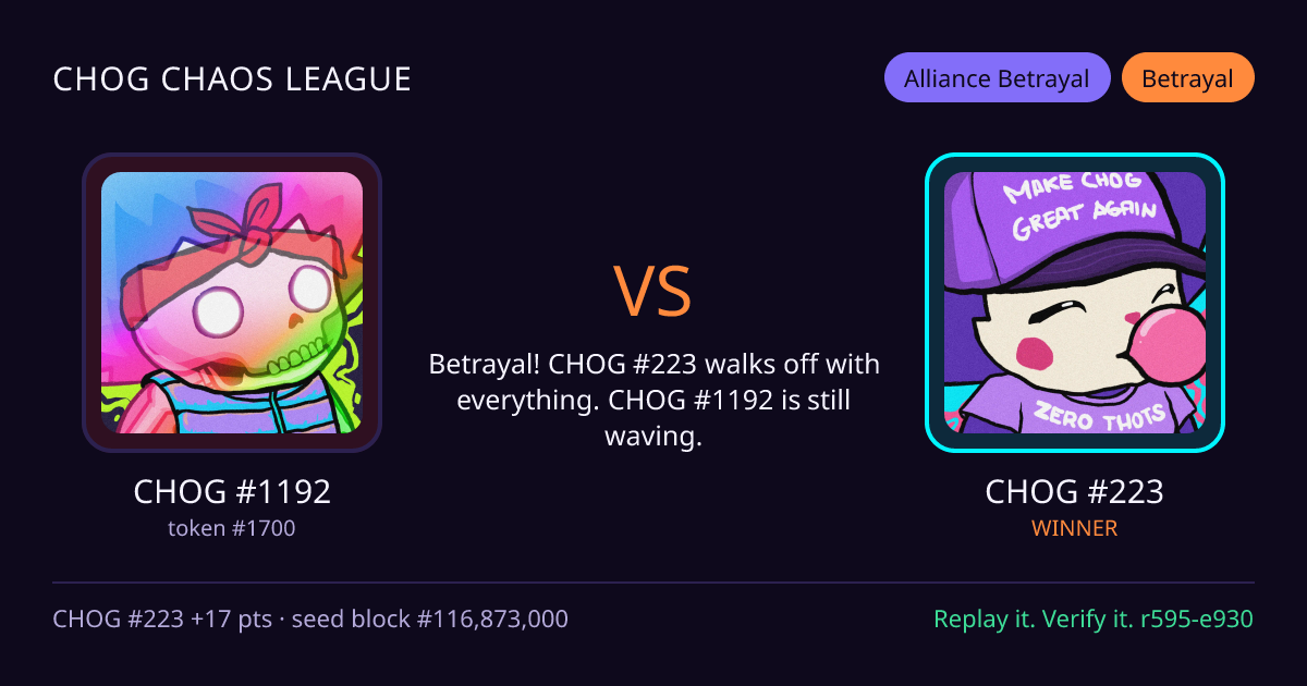 Highlight card: CHOG #1192 versus CHOG #223