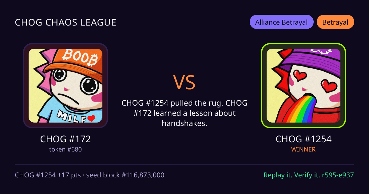 Highlight card: CHOG #172 versus CHOG #1254