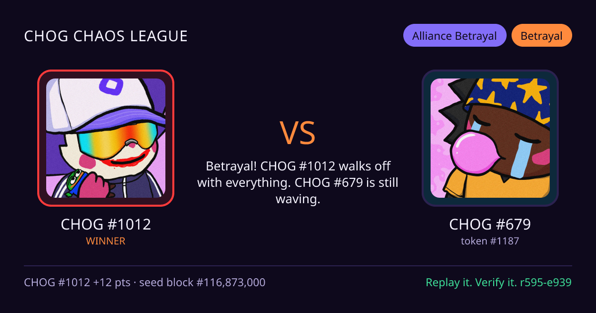 Highlight card: CHOG #1012 versus CHOG #679