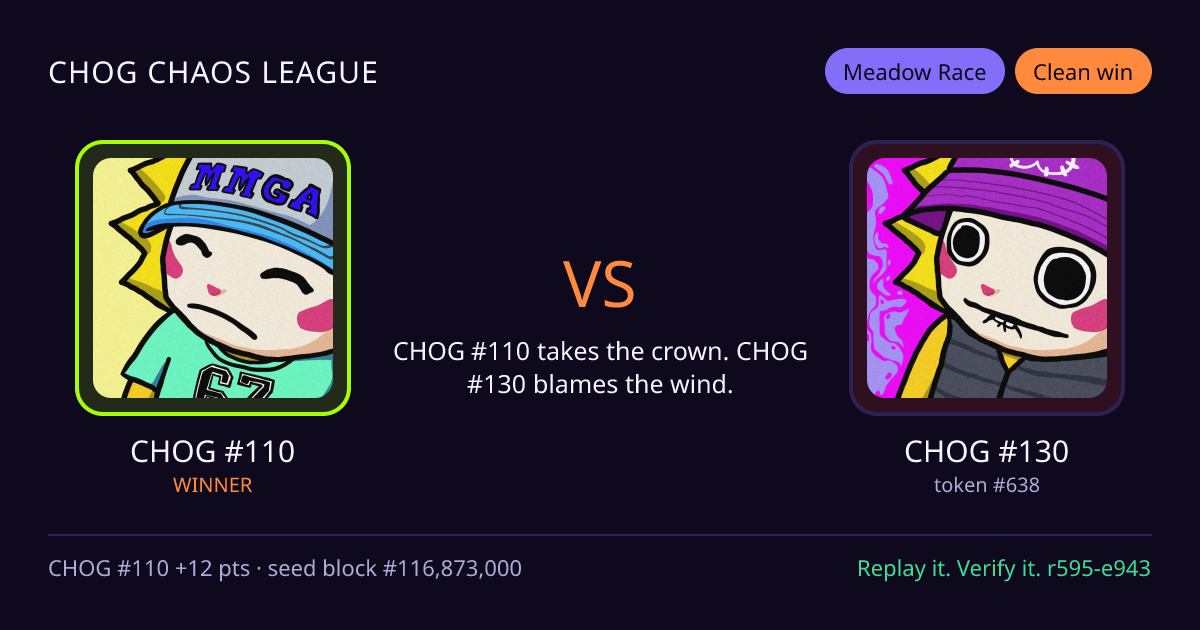 Highlight card: CHOG #110 versus CHOG #130