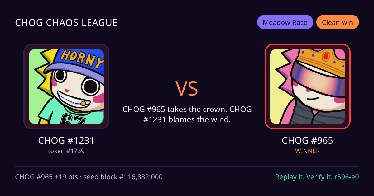 Highlight card: CHOG #1231 versus CHOG #965
