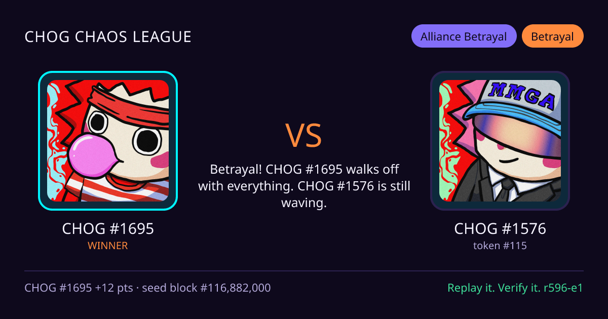Highlight card: CHOG #1695 versus CHOG #1576