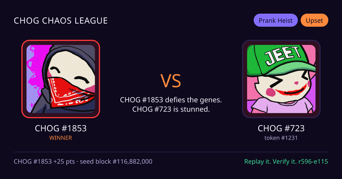 Highlight card: CHOG #1853 versus CHOG #723