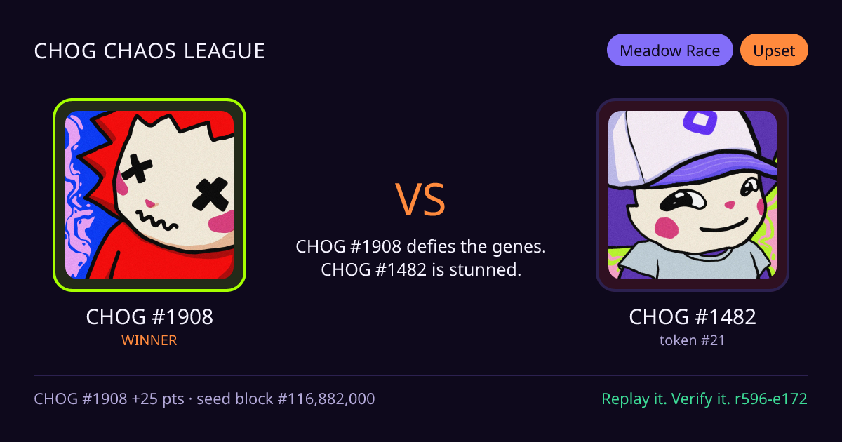 Highlight card: CHOG #1908 versus CHOG #1482