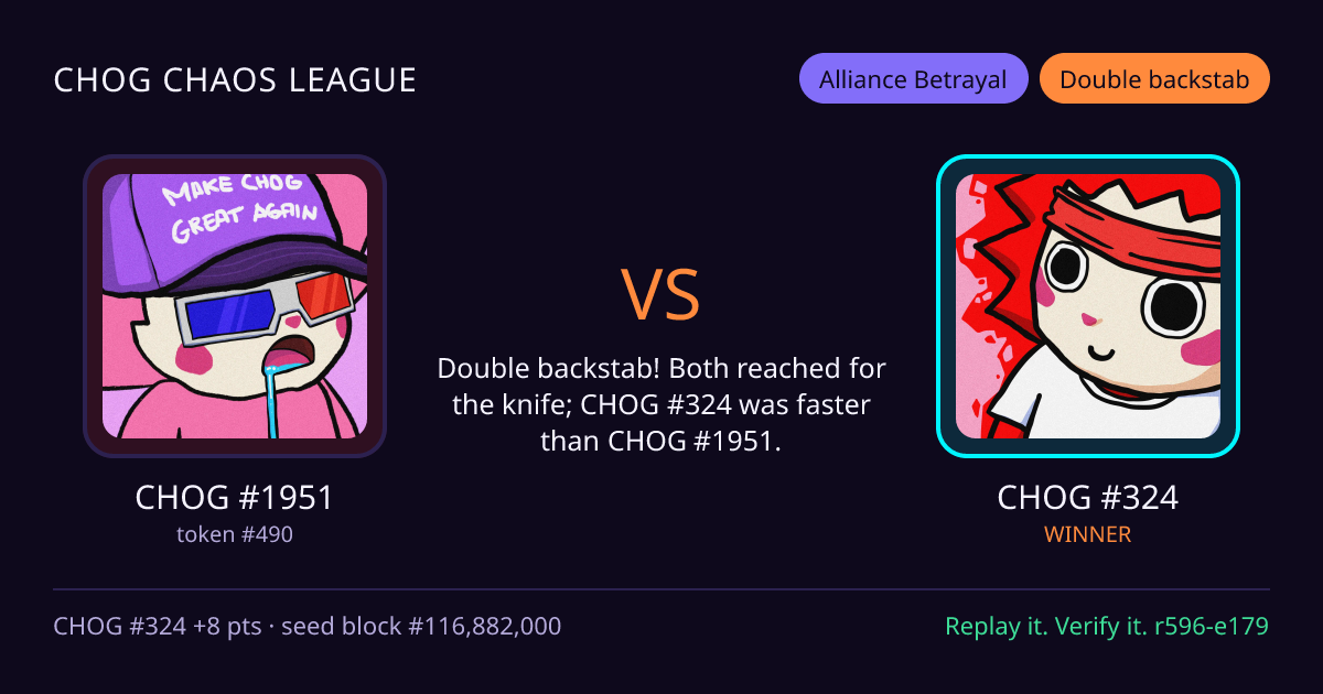 Highlight card: CHOG #1951 versus CHOG #324