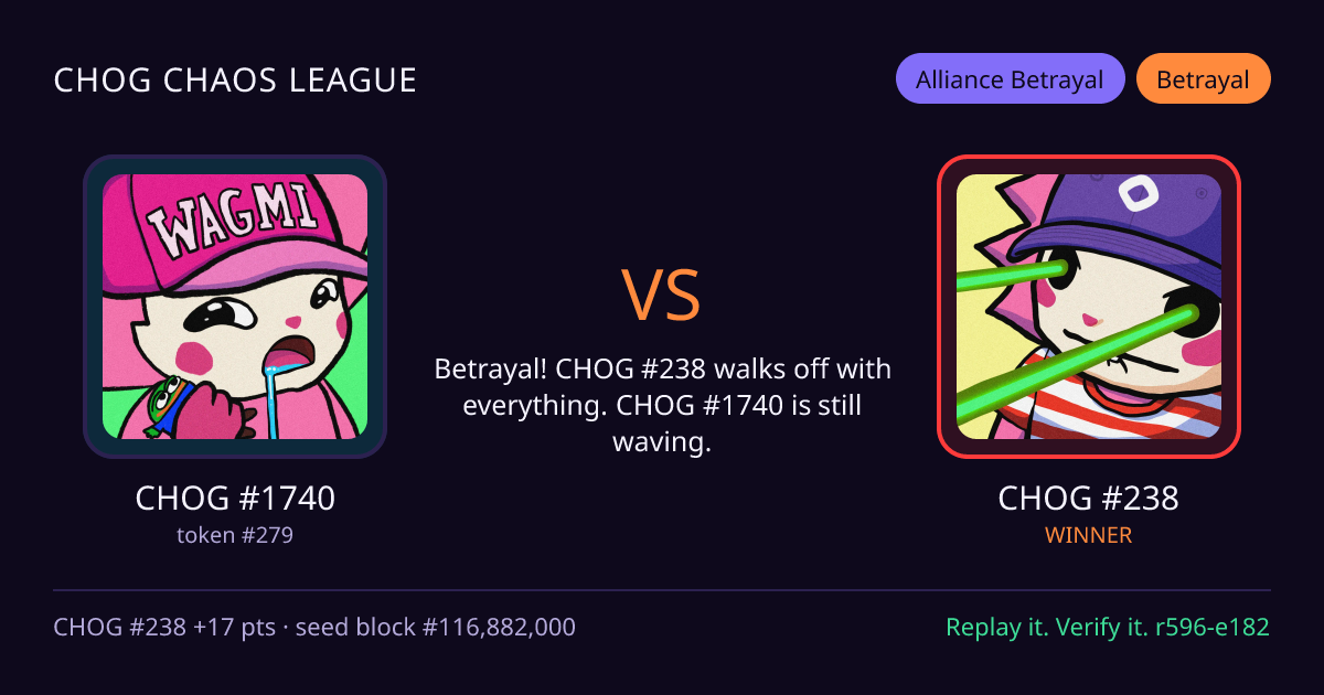Highlight card: CHOG #1740 versus CHOG #238