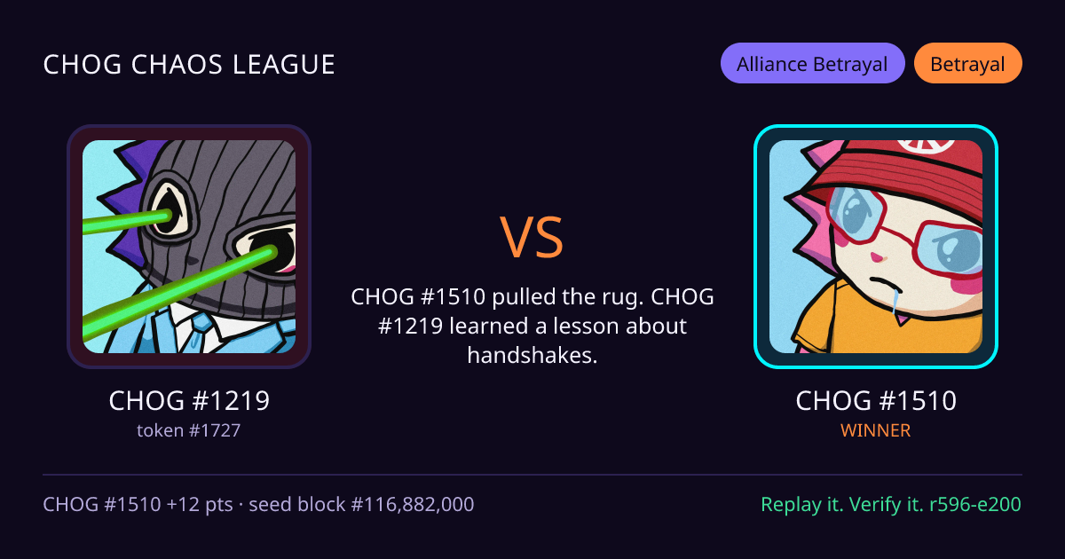 Highlight card: CHOG #1219 versus CHOG #1510