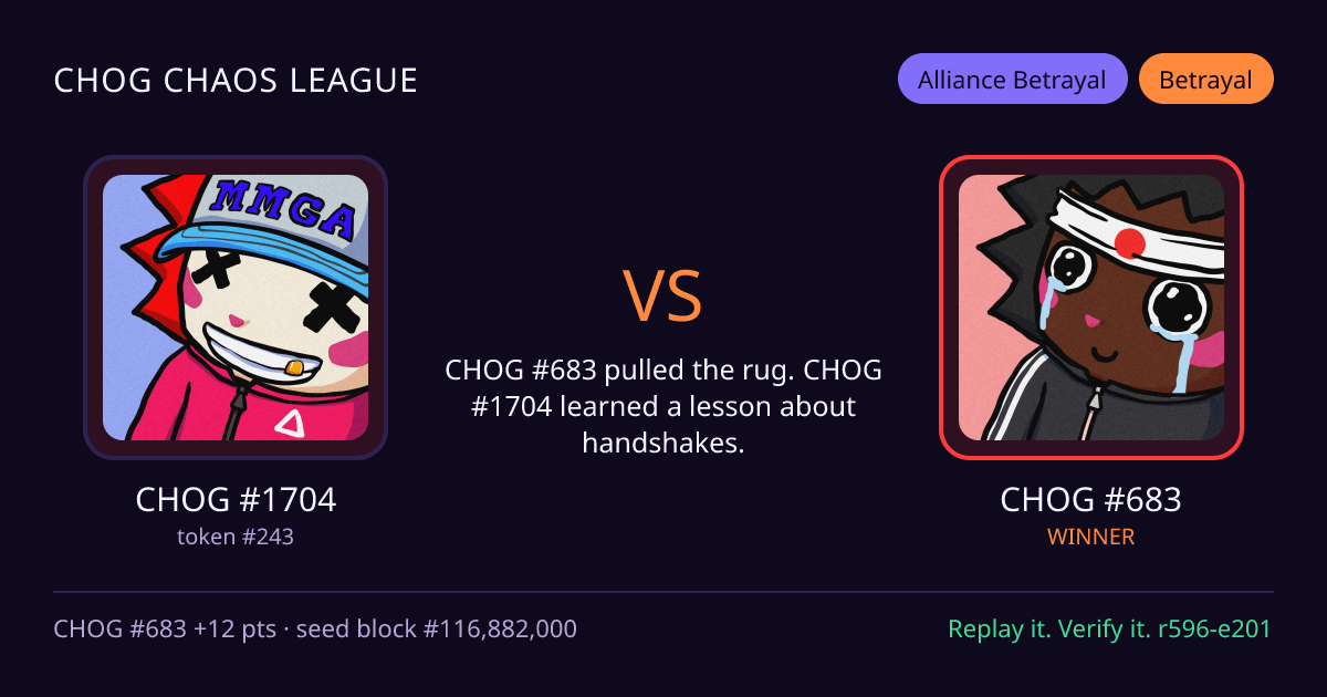 Highlight card: CHOG #1704 versus CHOG #683