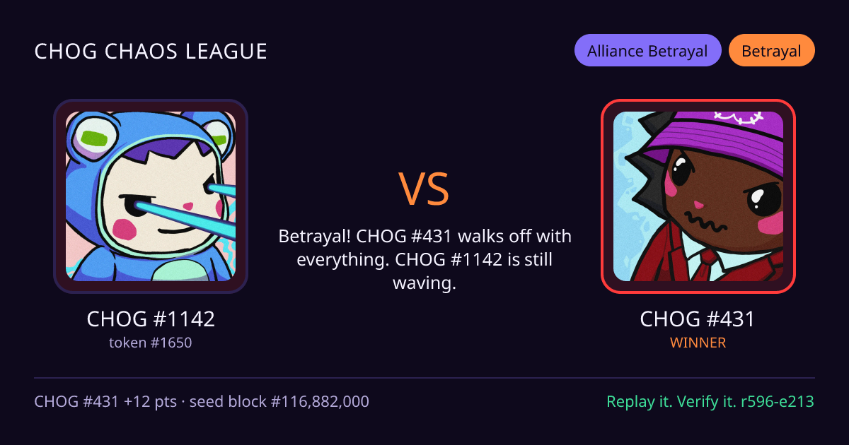 Highlight card: CHOG #1142 versus CHOG #431
