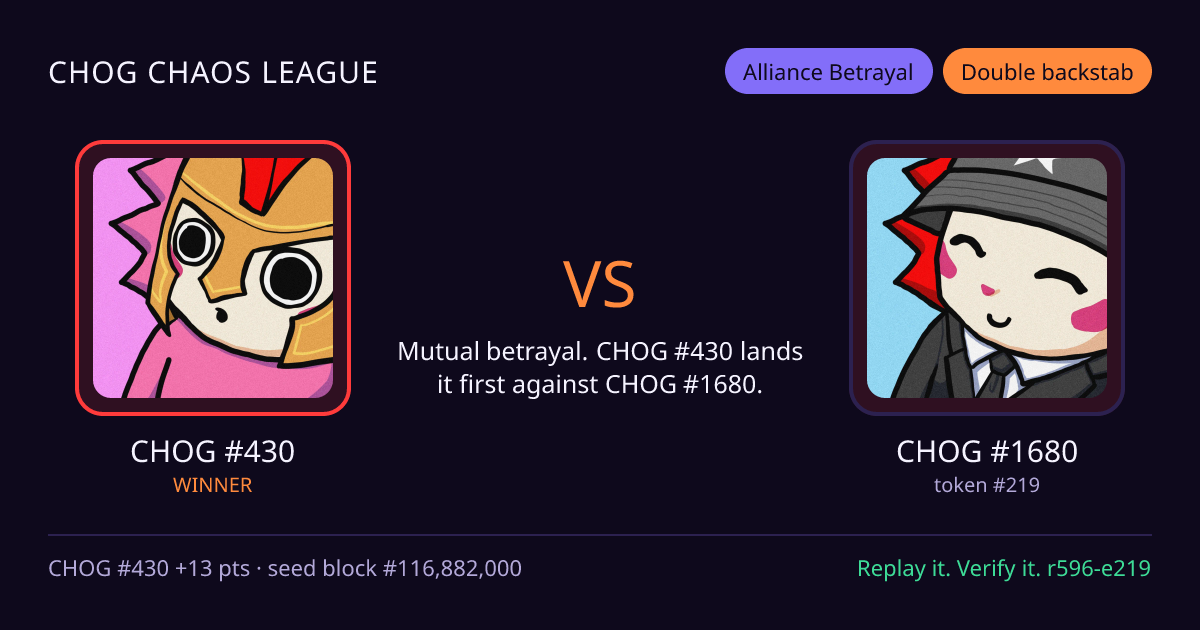 Highlight card: CHOG #430 versus CHOG #1680