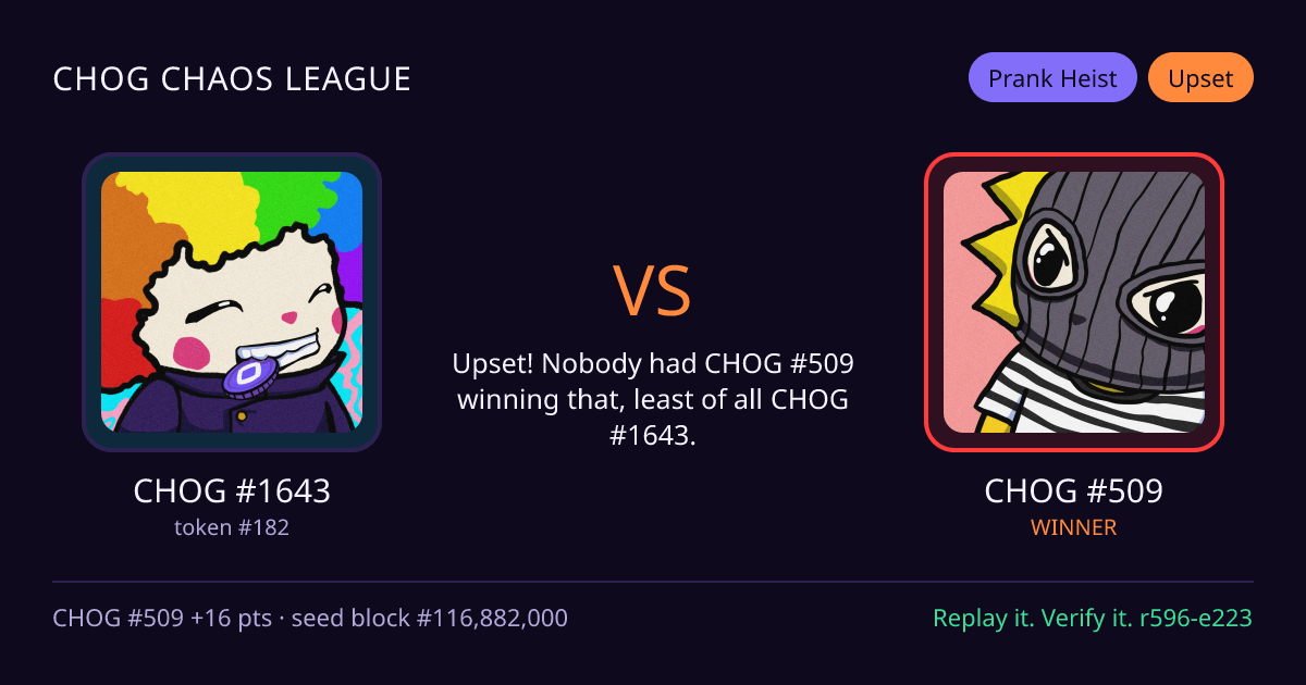 Highlight card: CHOG #1643 versus CHOG #509