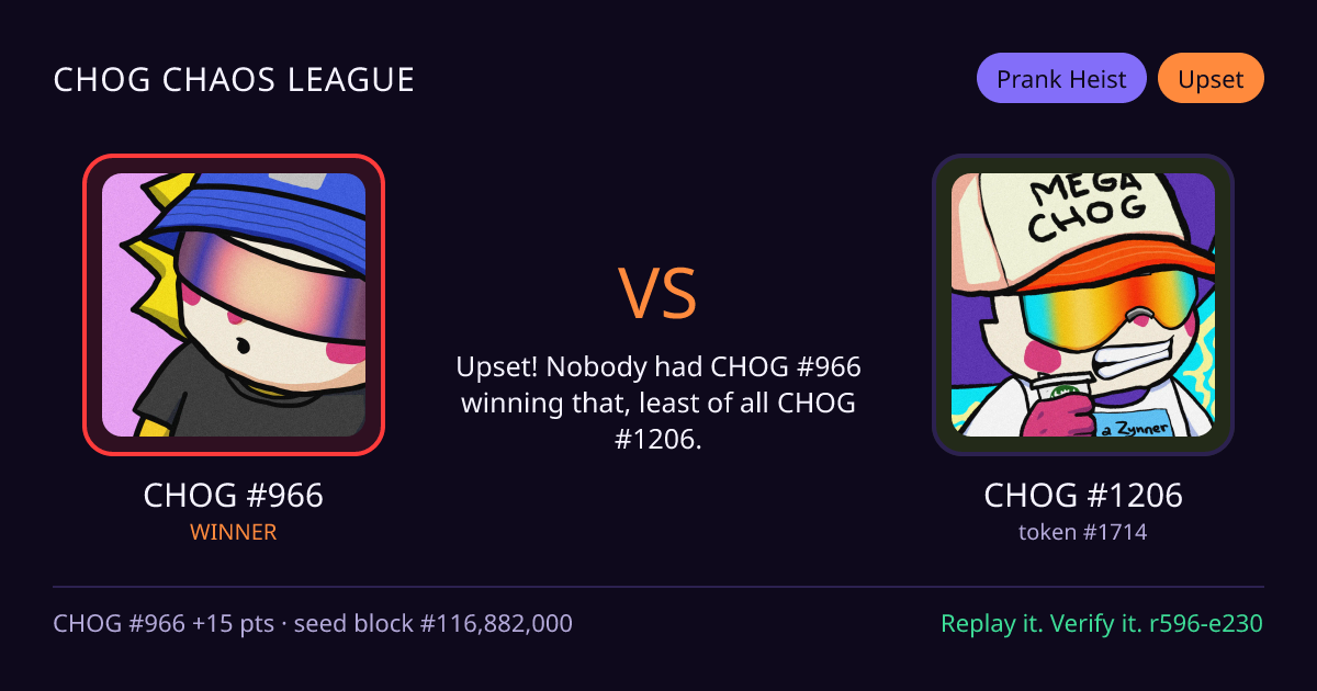 Highlight card: CHOG #966 versus CHOG #1206