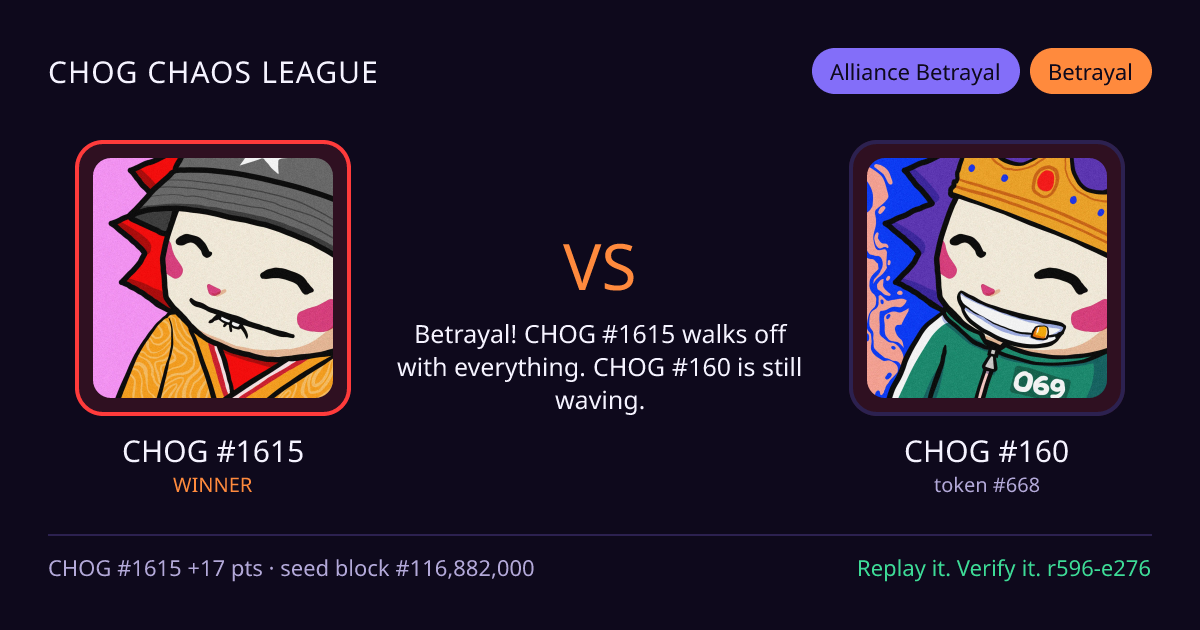 Highlight card: CHOG #1615 versus CHOG #160