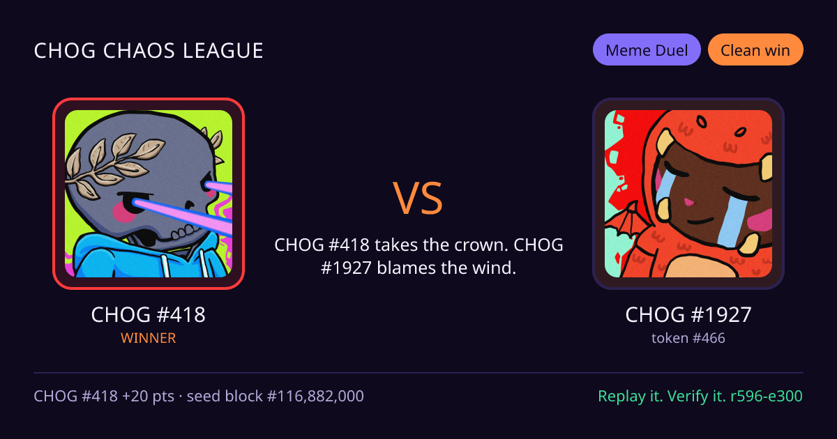 Highlight card: CHOG #418 versus CHOG #1927