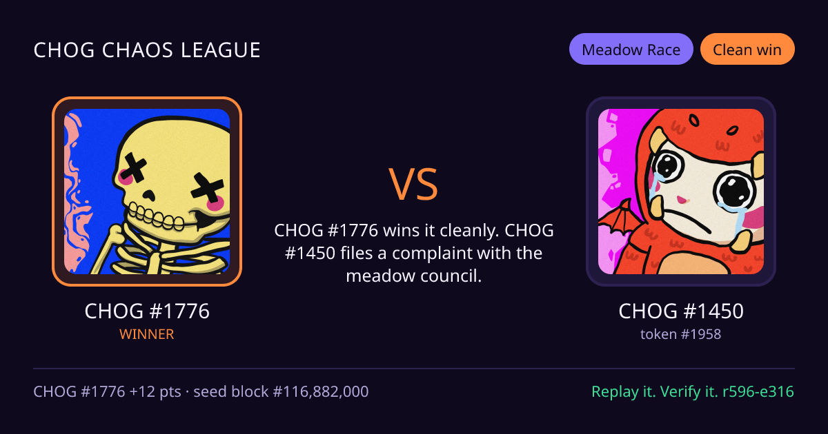 Highlight card: CHOG #1776 versus CHOG #1450
