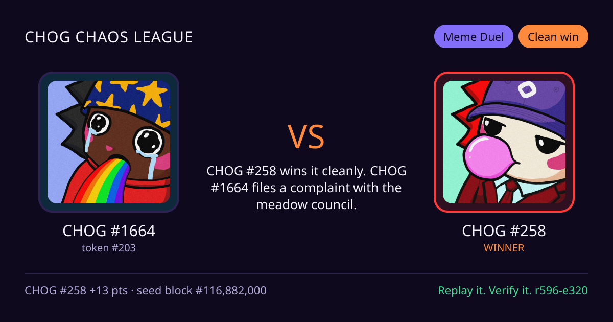 Highlight card: CHOG #1664 versus CHOG #258