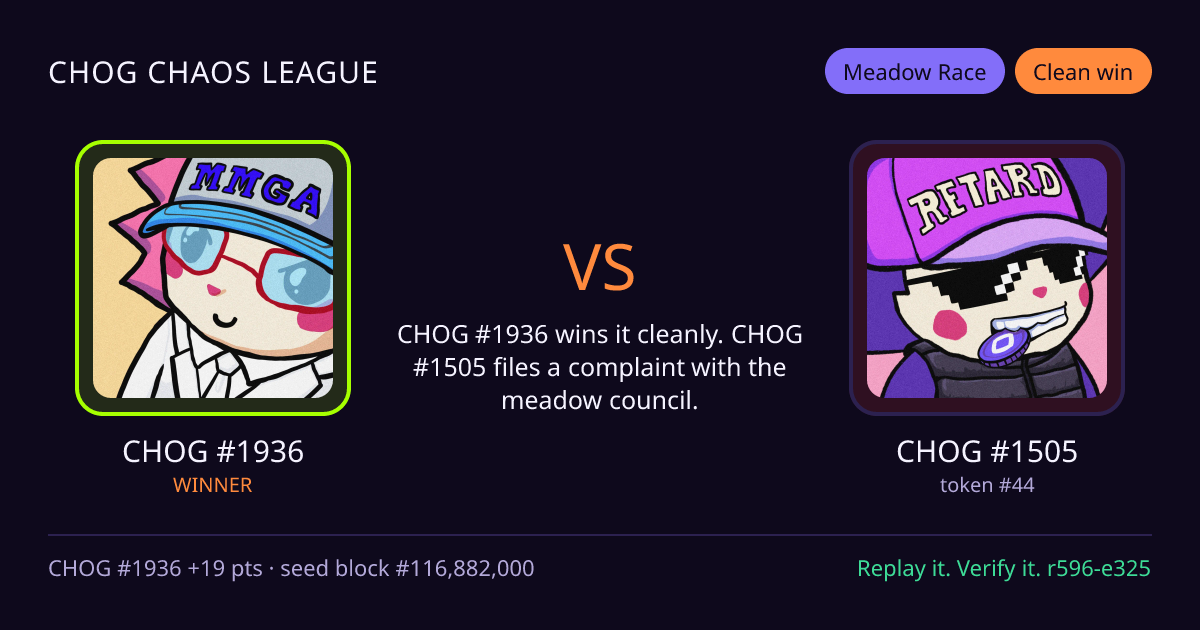 Highlight card: CHOG #1936 versus CHOG #1505