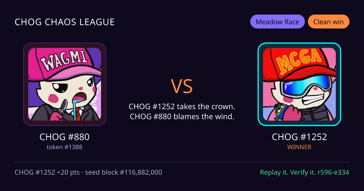 Highlight card: CHOG #880 versus CHOG #1252