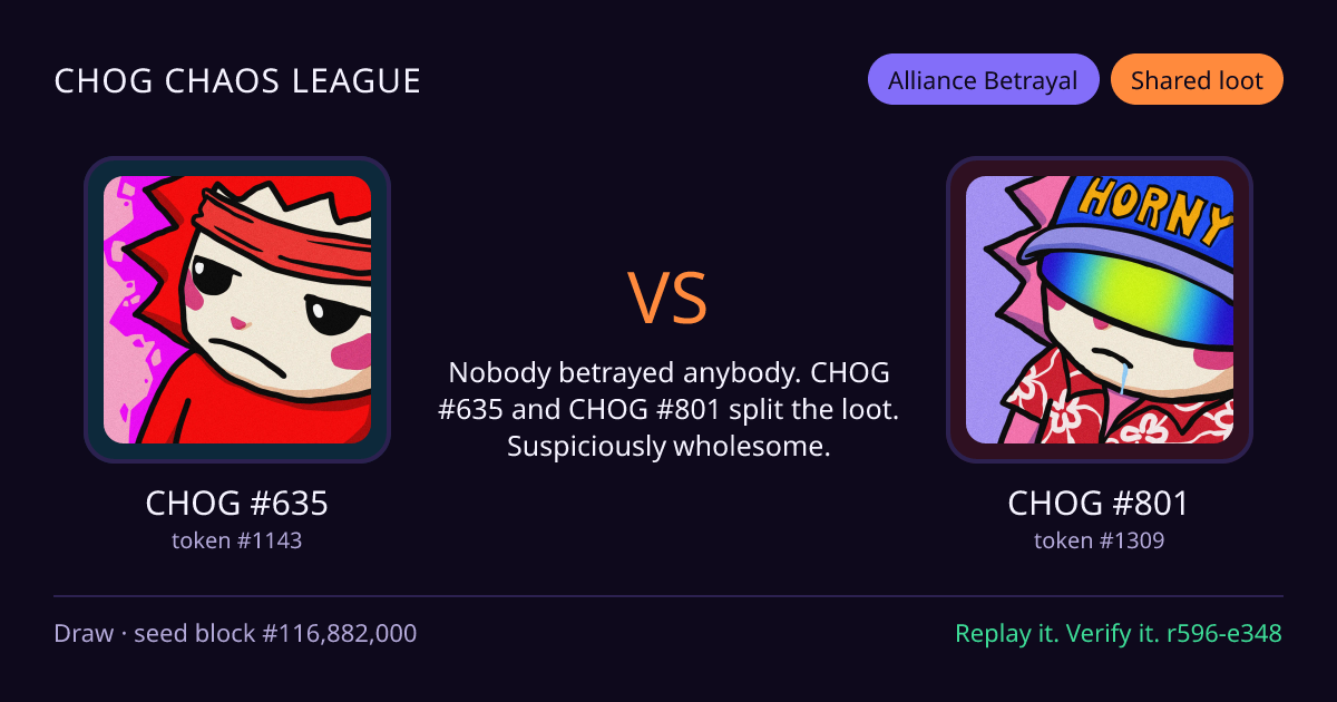 Highlight card: CHOG #635 versus CHOG #801