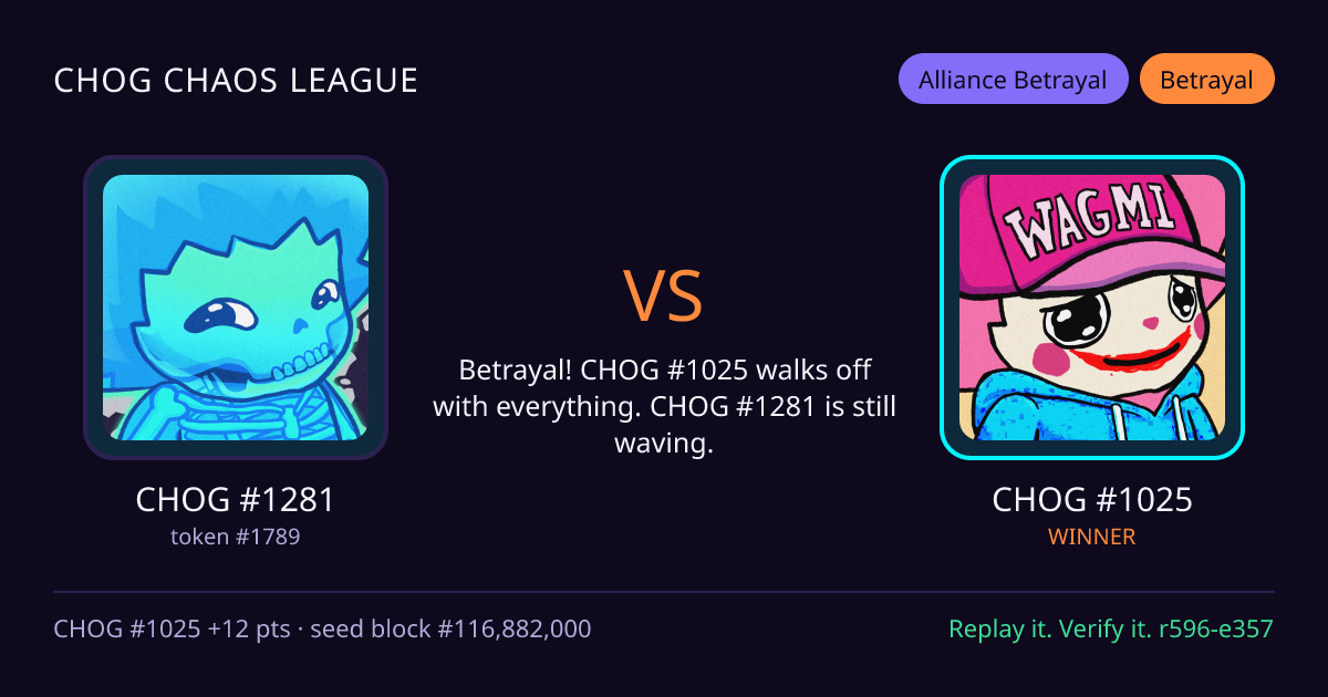 Highlight card: CHOG #1281 versus CHOG #1025