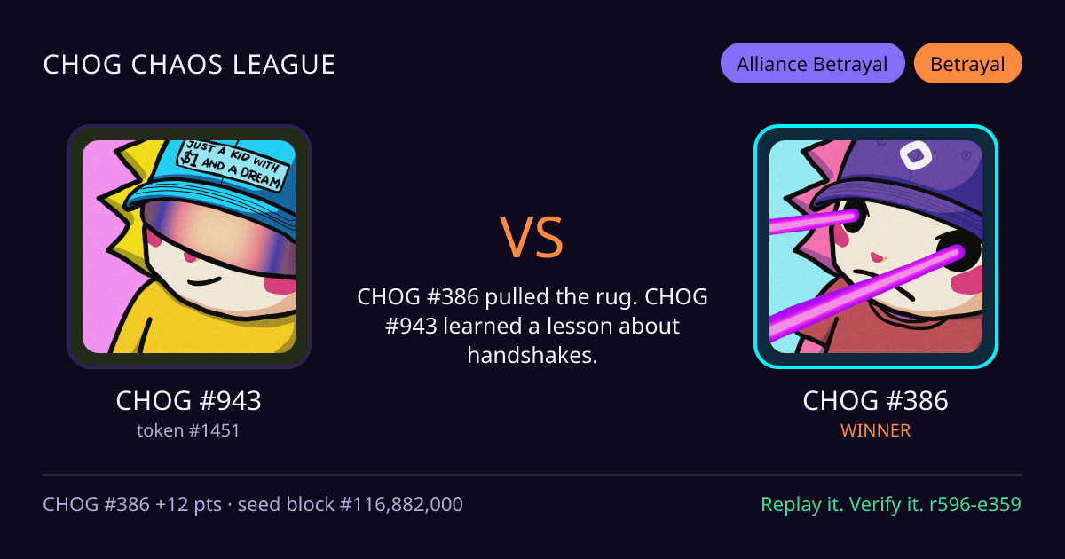 Highlight card: CHOG #943 versus CHOG #386