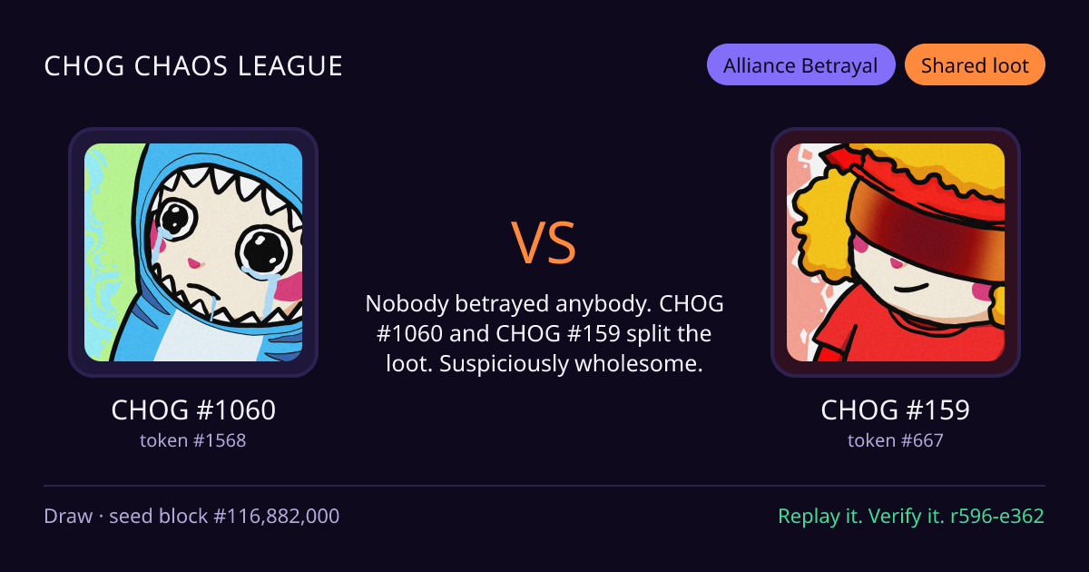 Highlight card: CHOG #1060 versus CHOG #159
