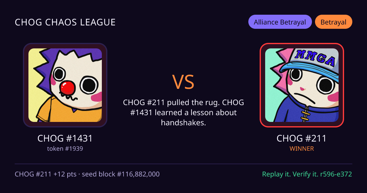 Highlight card: CHOG #1431 versus CHOG #211
