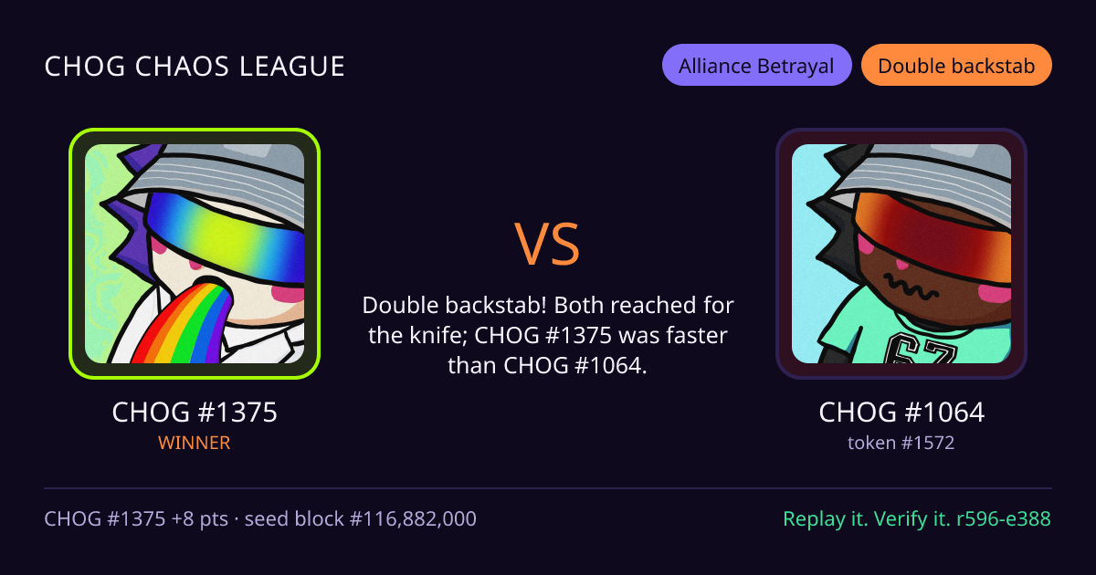 Highlight card: CHOG #1375 versus CHOG #1064