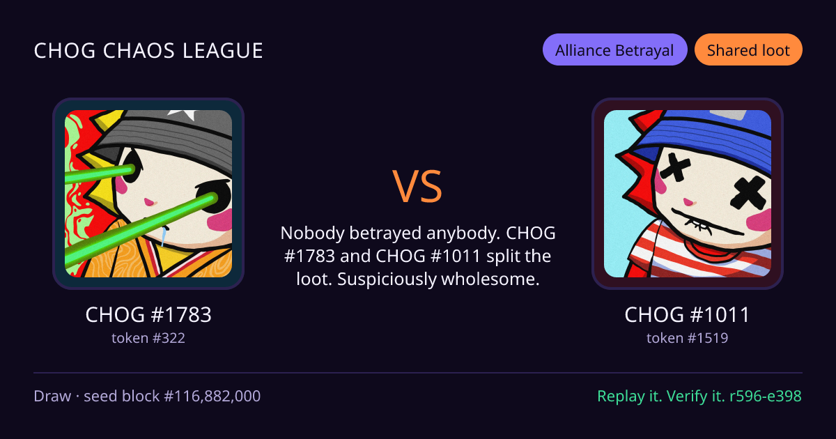 Highlight card: CHOG #1783 versus CHOG #1011
