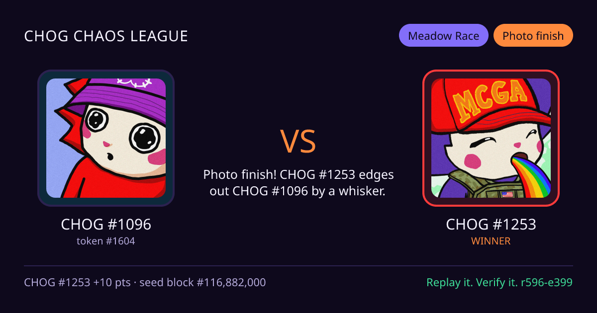 Highlight card: CHOG #1096 versus CHOG #1253