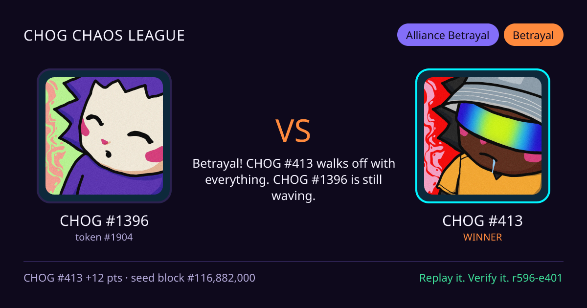 Highlight card: CHOG #1396 versus CHOG #413
