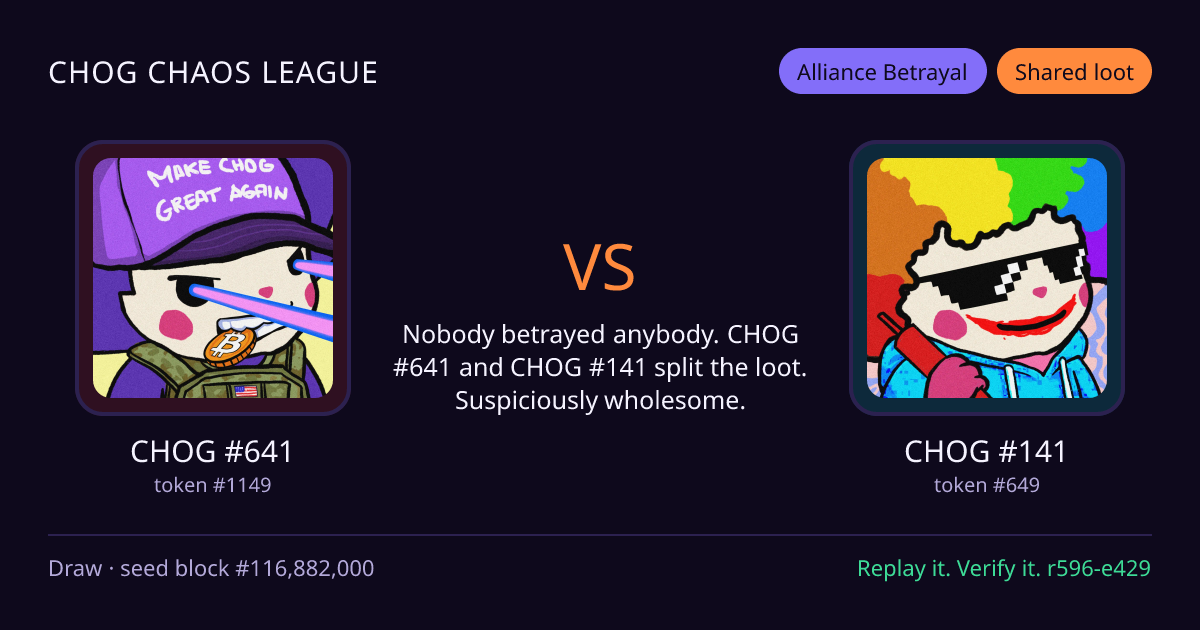 Highlight card: CHOG #641 versus CHOG #141