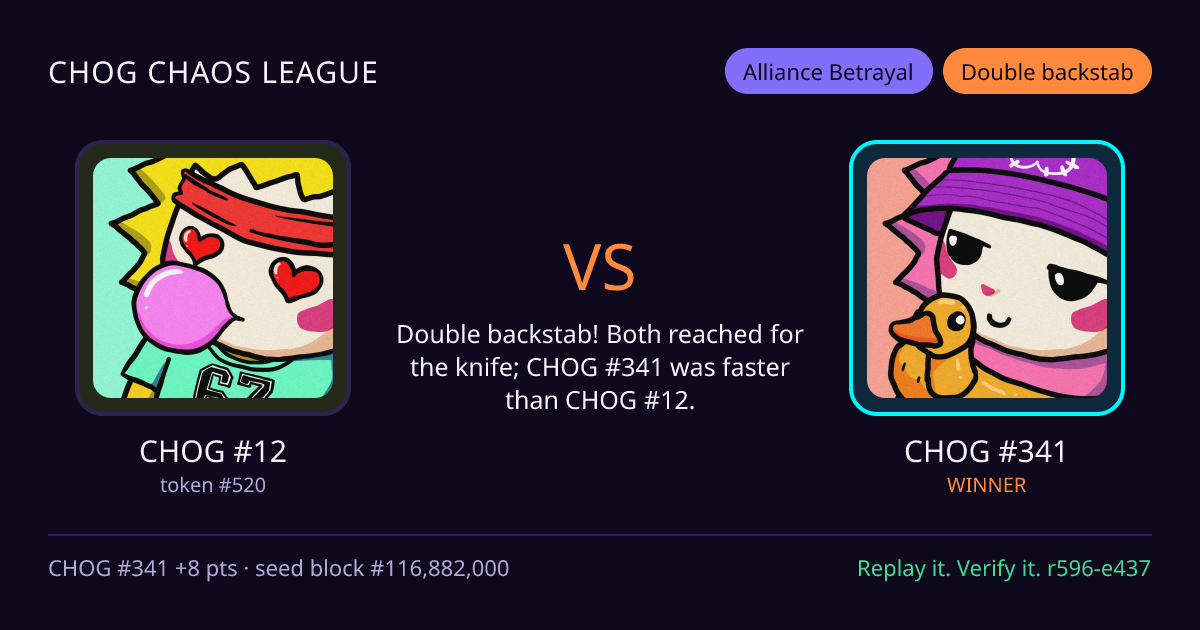 Highlight card: CHOG #12 versus CHOG #341