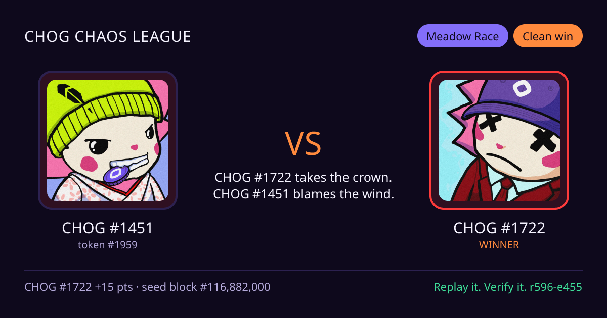 Highlight card: CHOG #1451 versus CHOG #1722
