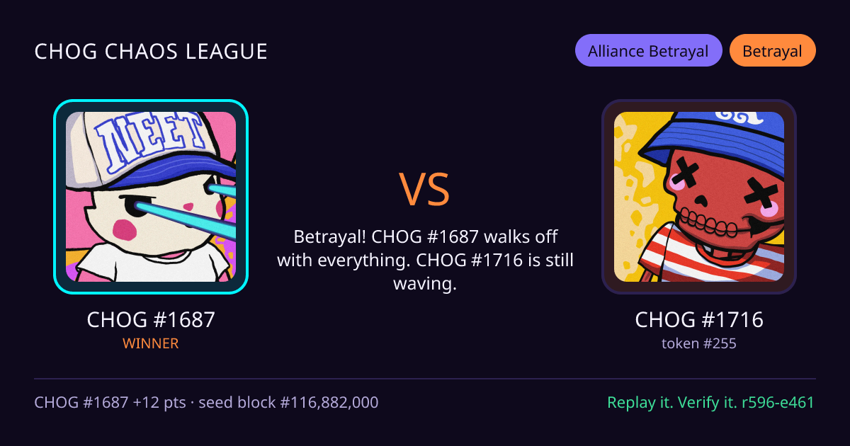 Highlight card: CHOG #1687 versus CHOG #1716