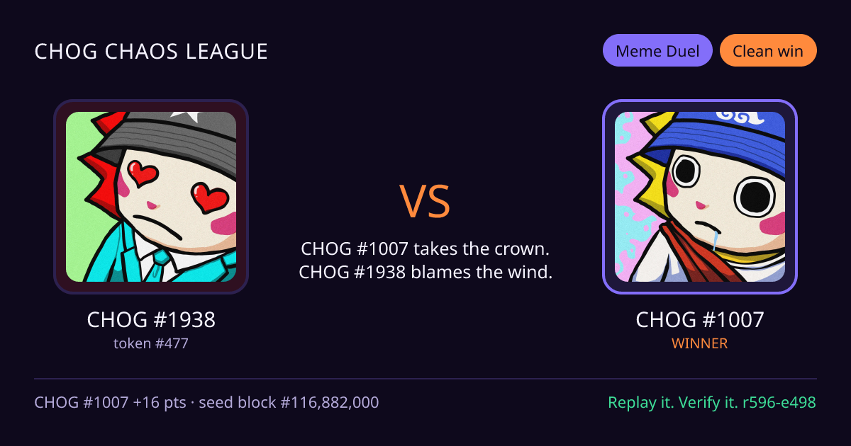 Highlight card: CHOG #1938 versus CHOG #1007