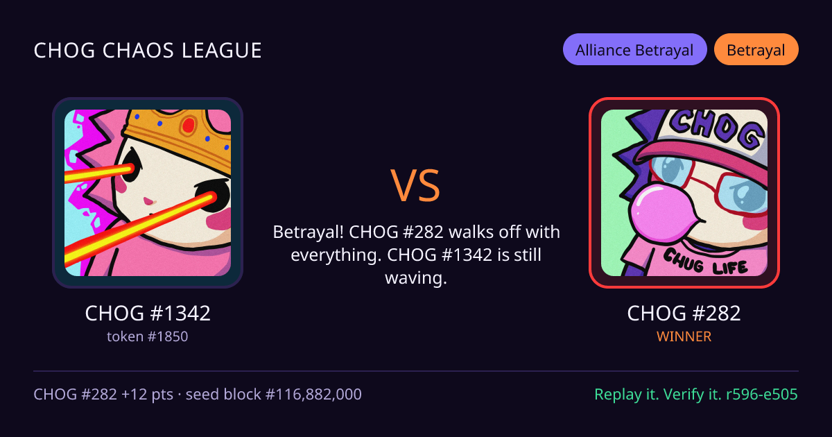 Highlight card: CHOG #1342 versus CHOG #282