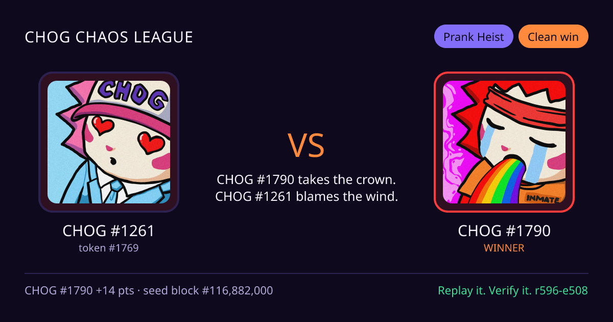 Highlight card: CHOG #1261 versus CHOG #1790