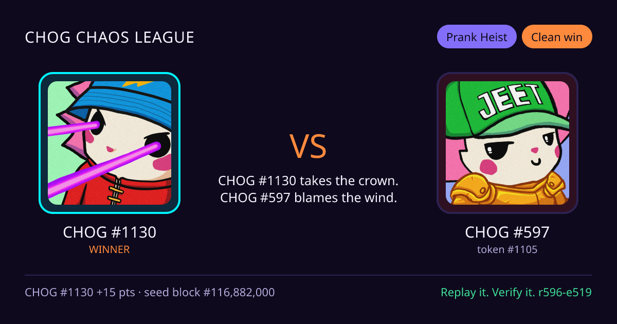 Highlight card: CHOG #1130 versus CHOG #597