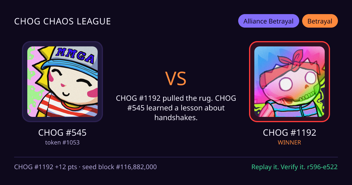 Highlight card: CHOG #545 versus CHOG #1192