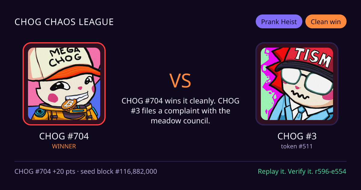 Highlight card: CHOG #704 versus CHOG #3