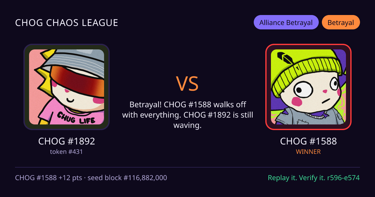 Highlight card: CHOG #1892 versus CHOG #1588