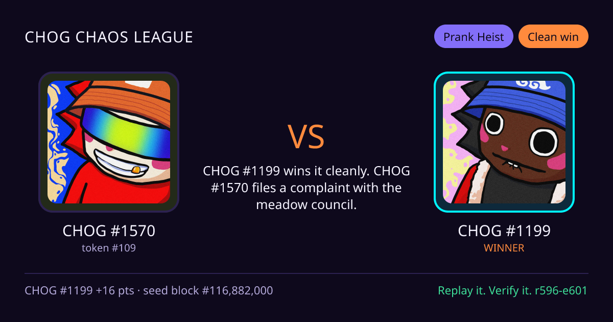 Highlight card: CHOG #1570 versus CHOG #1199