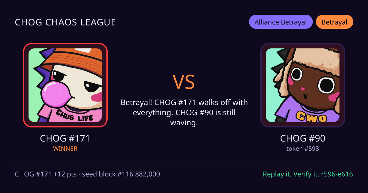 Highlight card: CHOG #171 versus CHOG #90