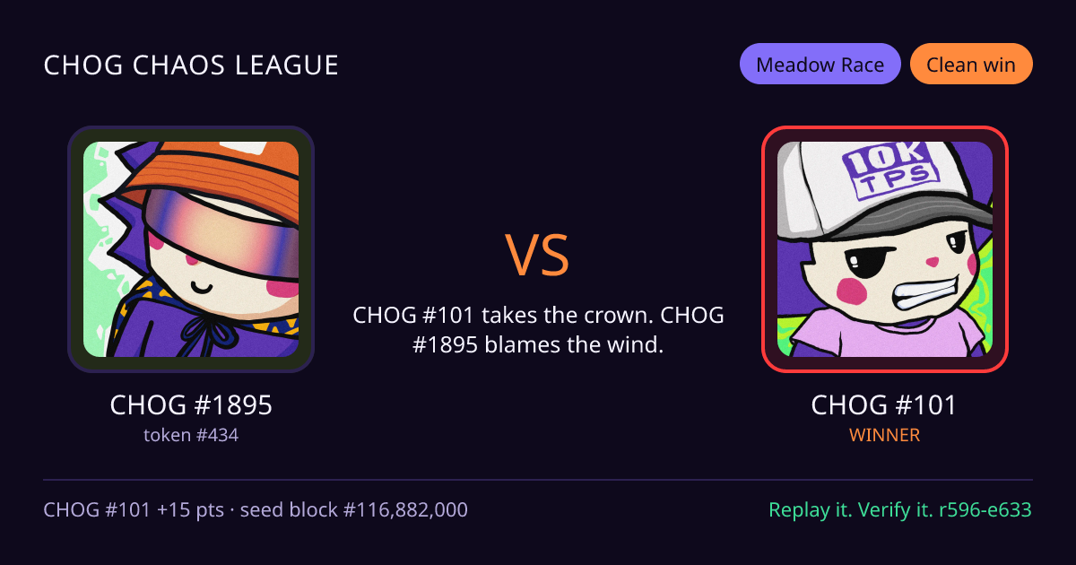 Highlight card: CHOG #1895 versus CHOG #101
